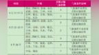 甘肃省花粉过敏气象指数预报