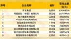 中国民营企业500强出炉！安徽这些企业上榜（附榜单）