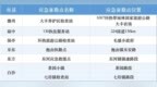 别因小剐蹭堵在路上！双节期间57个快处点位收藏备用