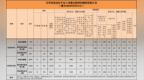 2026年8月全省查处违反中央八项规定精神问题情况通报