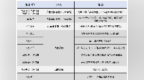 艺享金秋，好戏连台！泉城假期演出排期看这里！