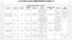 最新！余江区城市公益性公墓服务收费标准