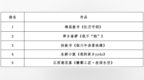 全省仅5个，萍乡占2席！省级名单公示