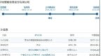 海量财经丨华晟智能IPO状态变更为注册，距上市一步之遥