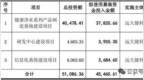 远大健科申购前瞻（2026年10月1日更新）——跨境电商
