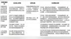 ST司特披露安徽证监局责令改正措施整改报告 超6.88亿元涉事资金尚未全额收回