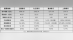 谁最会赚钱？透视江西四家城商行2026年“中考成绩单”