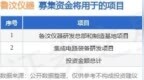 IPO动态：鲁汶仪器拟在上交所科创板上市募资25亿元