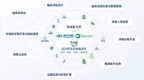 迪安诊断与泰格医药达成战略合作，共筑“创新药研发-伴随诊断”一体化新生态