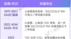重磅！糖尿病最新共识，首选二甲双胍要成为历史了？