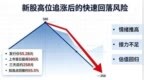上市三天从580跌到258，追高的人后来怎样了？