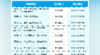 2026年度烟台市“双百计划”高端人才申报工作正式启动