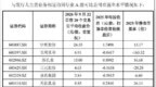 【南方乳业】申购资金测算与配置策略分析