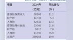 保费收入增长　营销人员却留不住？