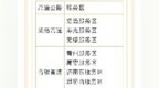 国庆游山东，高速路上去哪“补能”？一文告诉你