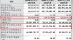 华为商飞蔚来都在用！科建股份过会北交所，增收不增利？
