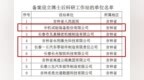 国家级博士后科研工作站！长春新区＋4