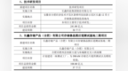 长鑫科技深夜公告：拟241亿、108亿分别投建技术研发项目、存储器晶圆后道测试基地二期项目