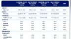 SPOTLIGHT 研究：原研司美格鲁肽与 SGLT2i 强强联手， 再拓心血管获益边界