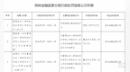 富德生命人寿保险股份有限公司铁岭中心支公司因财务数据不真实违法行为被罚款12万元