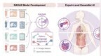 全球首个！AI 能看 146 种病，中国团队登上 Science
