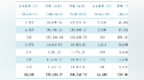 截至8月底我国境内公募基金规模达39.63万亿元