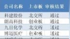 IPO月报｜9月A股上市新股数创近三年新高 港交所递表数创2024年10月以来月度最低值