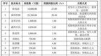 威邦运动冲刺上交所：上半年营收10.8亿 净利1.7亿 拟募资近11亿