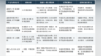 2026年10月主流百万医疗保险速览，星相守2号综合测评最为稳妥
