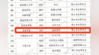 甘肃张掖河西学院新增临床医学硕士专业学位授权点