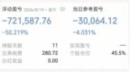 宇树科技跌到446元，追高者亏了84万：谁在高位接了盘？