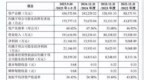 曾违规转贷千万、控股股东逃税三千万 力高新能IPO卷土重来