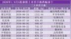 9月有新股中一签赚25万！如何提升打新中签率？