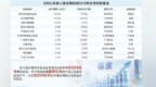 10月近百只新基金定档待售　A股增量资金正候场入市