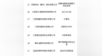 赣州7家企业产品入选省级“赣出精品”名单