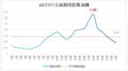预计超79万辆！南昌交警发布节后交通预测，这些路段车流集中