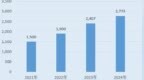 宇特光电：AI算力浪潮驱动 数据中心收入三年CAGR达55.54%