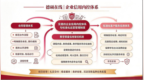 深耕诚信办学 筑牢信用标杆｜德硕在线荣获多项AAA国家级企业信用权威认证