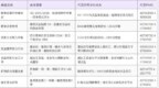 NHANES 单库能发吗？发在哪？怎么发？今天这篇文章给你盘清楚