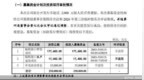 博睿康更新披露招股书，上半年亏损超6500万元，销售费用率持续高于同行