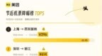 国庆机票价格“跳水”，美团：部分热门航线机票价格降幅超六成