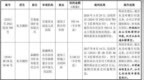东方测控IPO：涉诉多、上市急，收益率锐降，应收款占比近95%