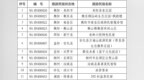 复核“动真格”！湖南16家星级旅游民宿被取消等级