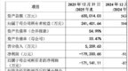 同一天，蓝箭航天、中科宇航等三家商业航天IPO“中止”