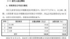 卓镭激光闯关科创板：对赌未竟，机构套现约2.3亿元离场；上市前夕，实控人团队套现超7000万元