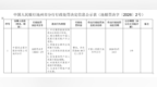 涉5项违法，农业银行池州分行被罚款68.08万元