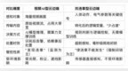 "云边端"协同智能抗违章保护落地晋能控股集团王家岭煤业稳定运行逾一年