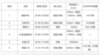 2026年六座新能源SUV推荐排名：谁才是家庭出行的最优解？