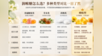 喉咙痛喷雾怎么选？从不同不适看秋冬喷雾类型