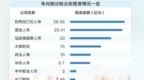 两大需求驱动　险企密集增资“补血”